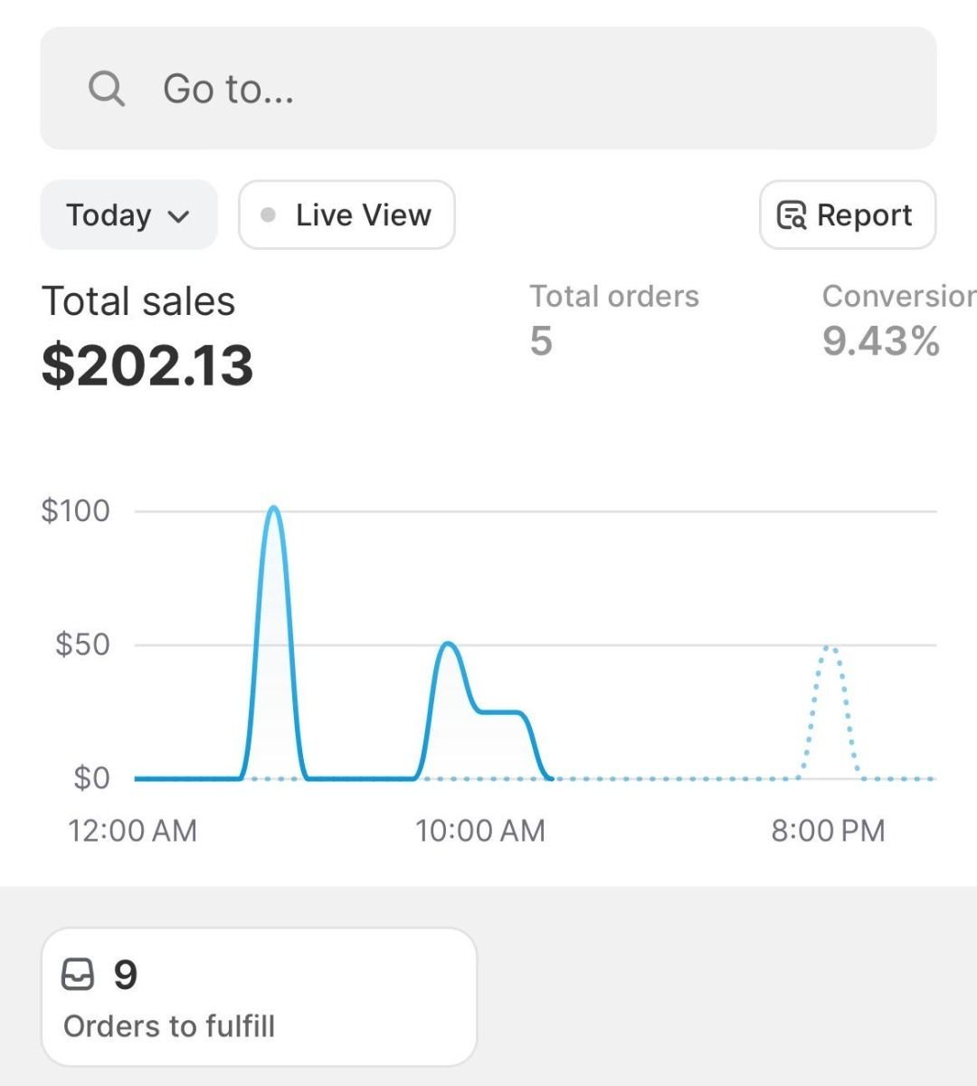 BlendFit analytics dashboard showing daily sales performance