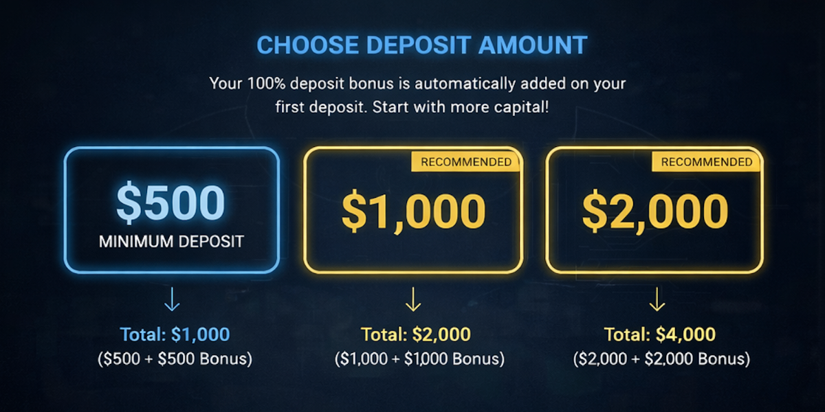 Step 5: Fund Your Account