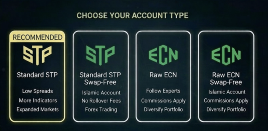Step 3: Choose Your Account Type