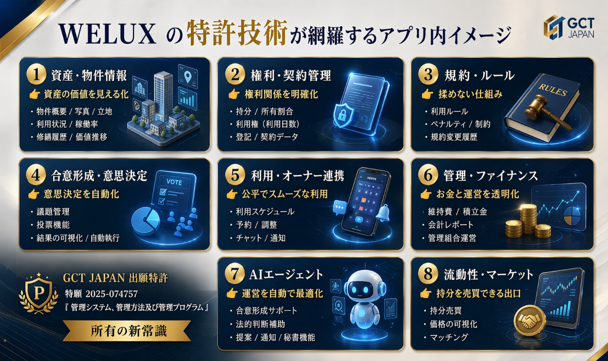 WELUXの特許技術が網羅するアプリ内イメージ