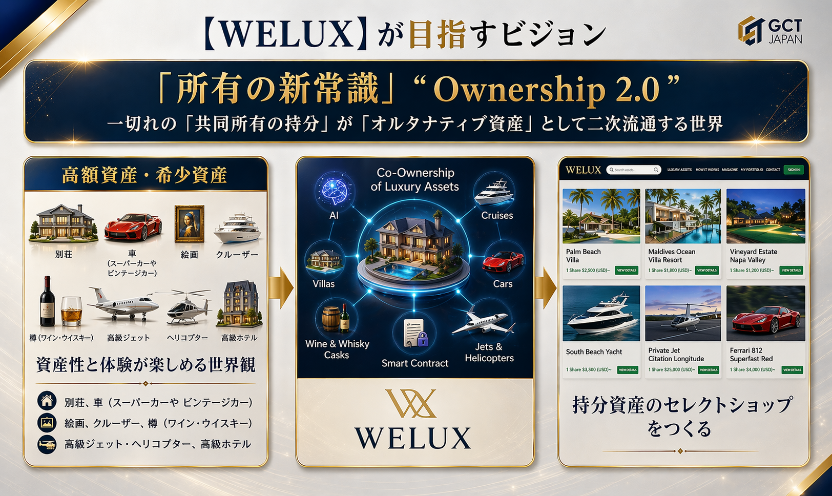WELUXが目指すビジョン Ownership 2.0 共同所有の新常識