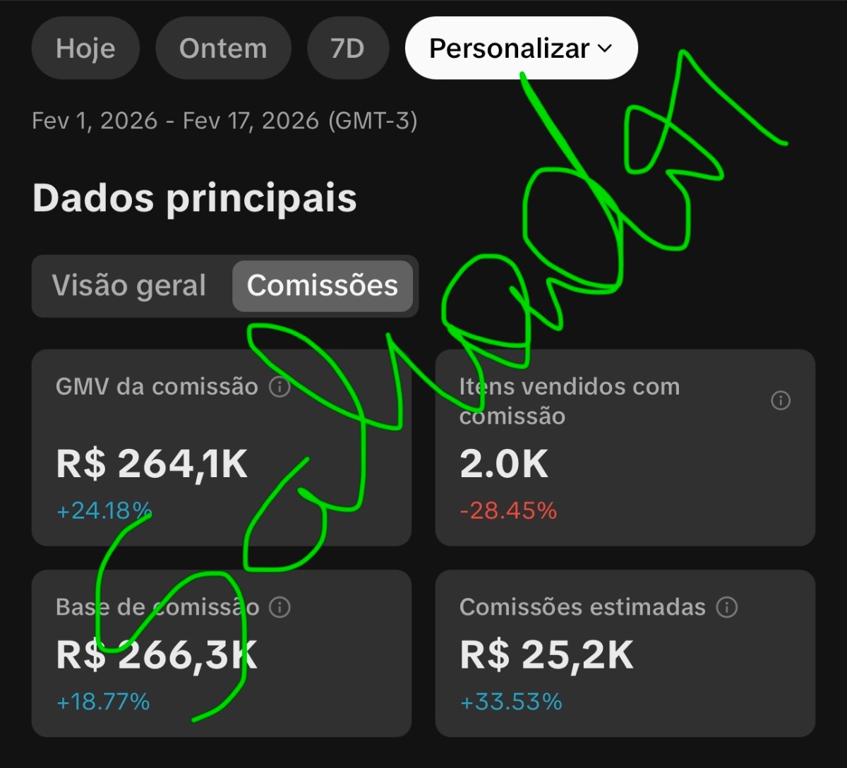 Painel de comissões TikTok Shop - Resultados fevereiro R$264K GMV