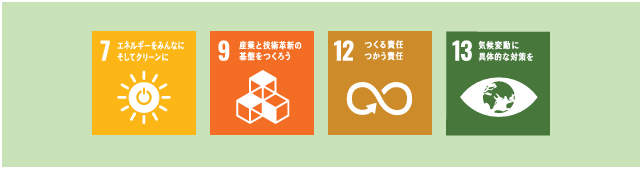 SDGs Goals 7, 9, 12, 13