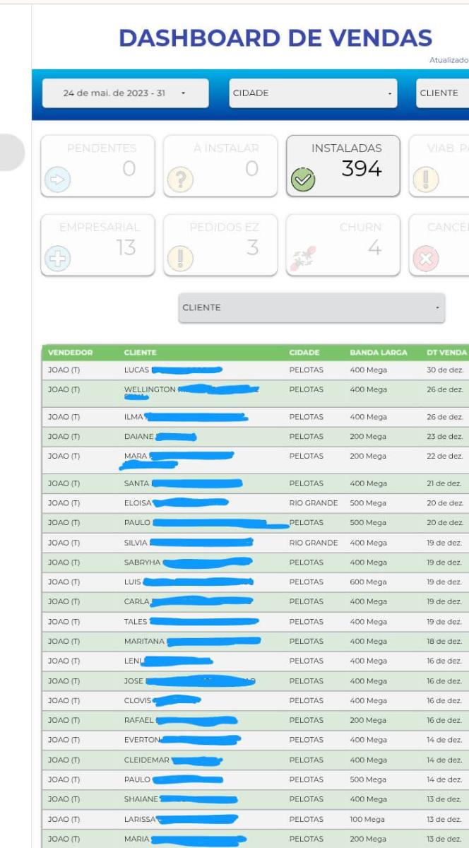 Dashboard de vendas