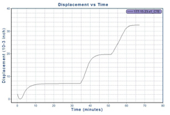 測定データグラフ2