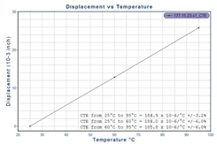 測定データグラフ1