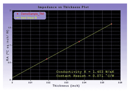 熱特性測定イメージ