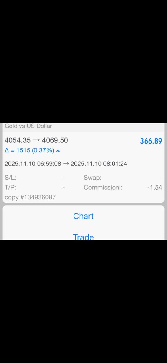 Analisi di Mercato Professionale