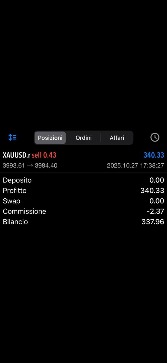 Risultati Trading XAUUSD