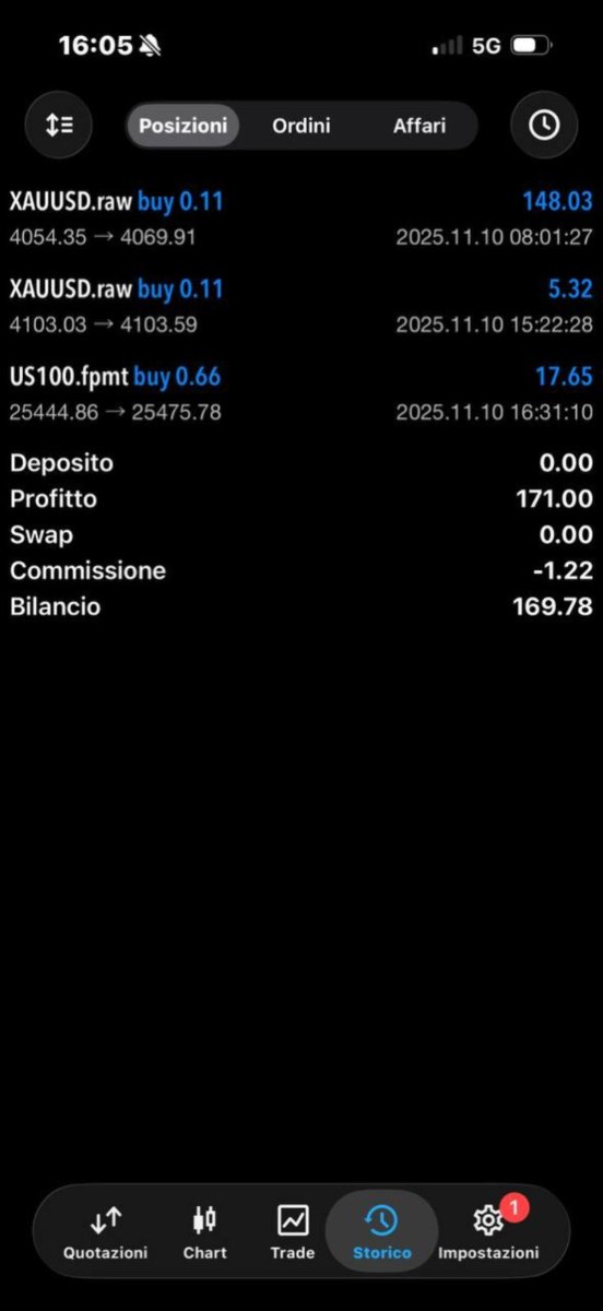 Trading Mobile Professionale