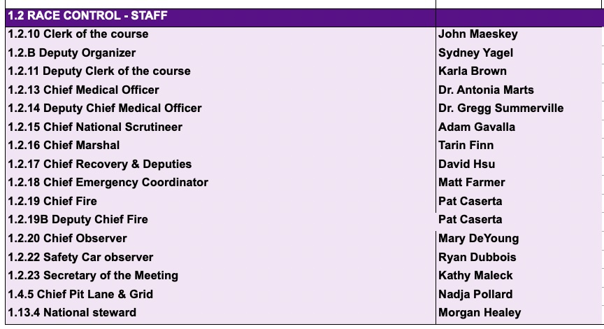 Miami Formula E Event Staffing List