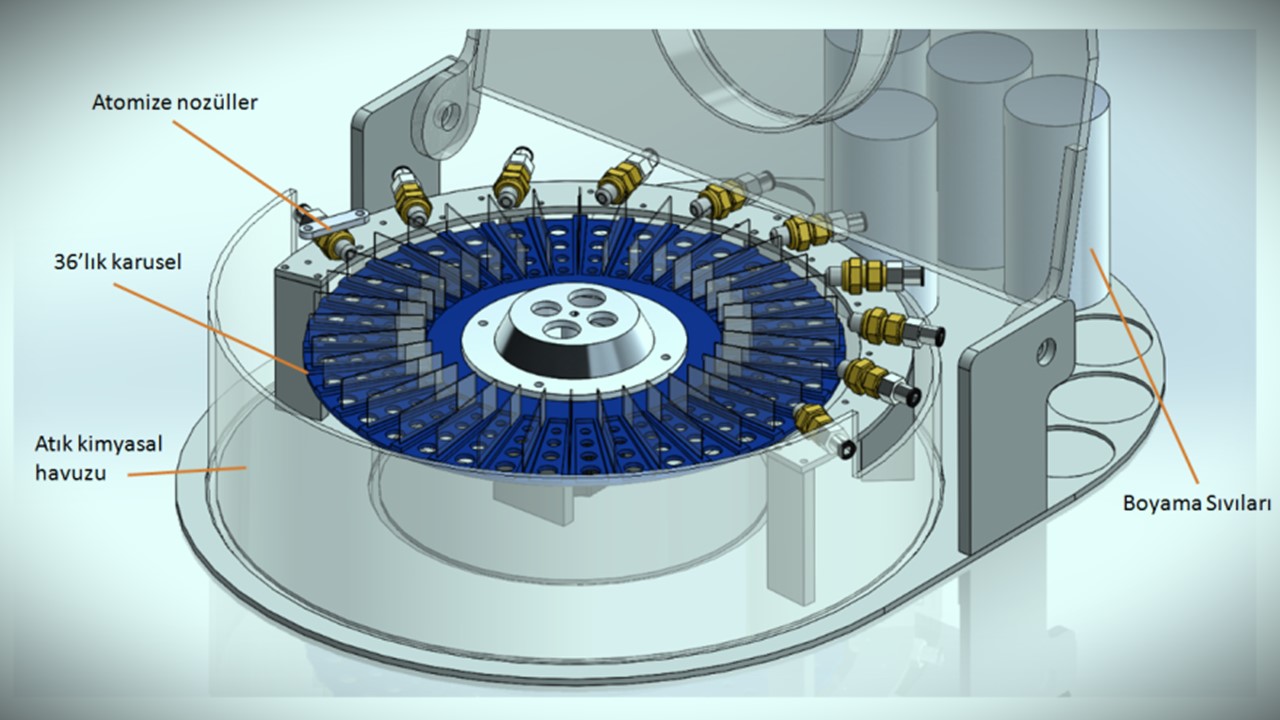 Gram Painting Device Prototype