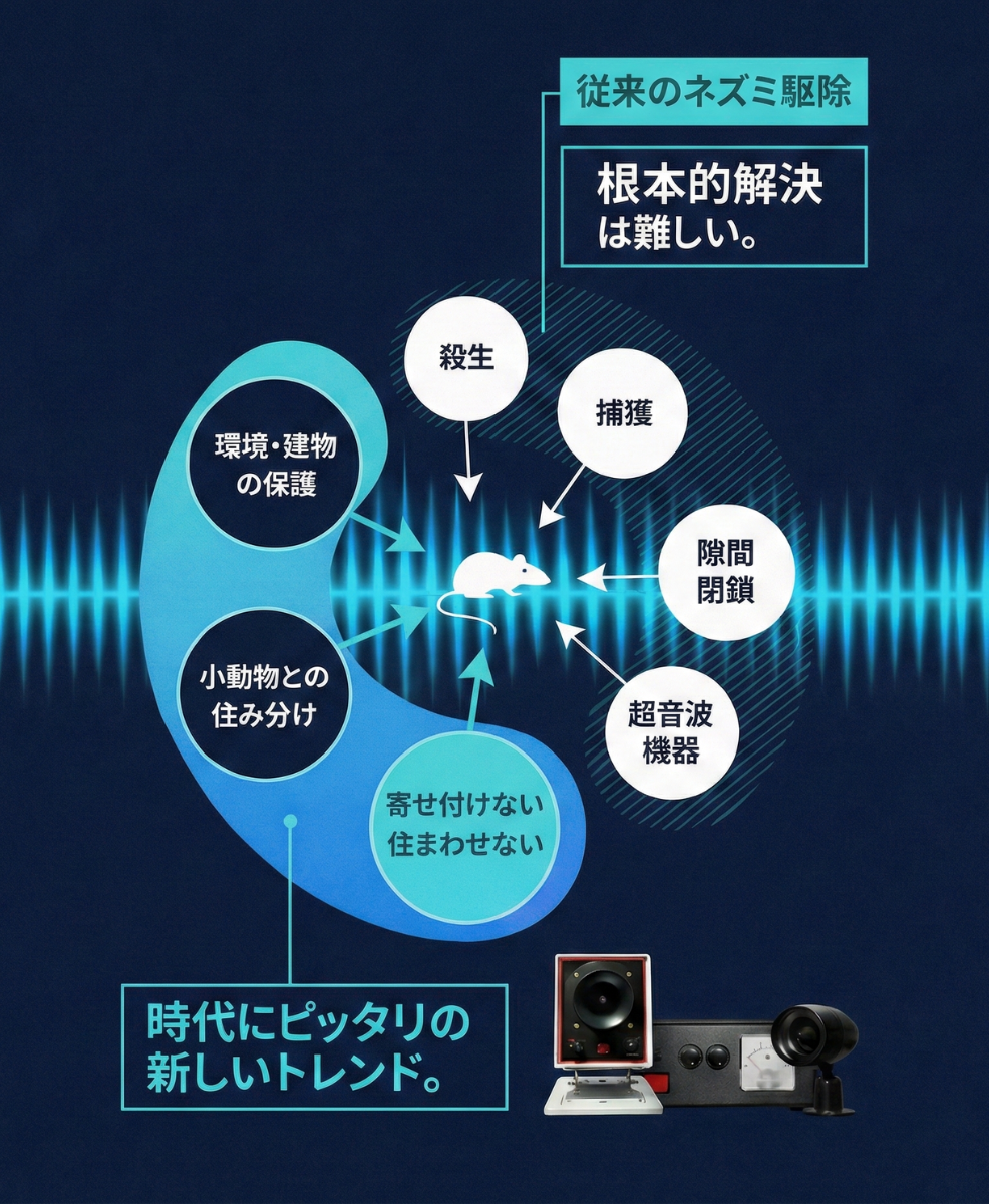 まもるくんⅡの特長 - 時代にピッタリの新しいトレンド
