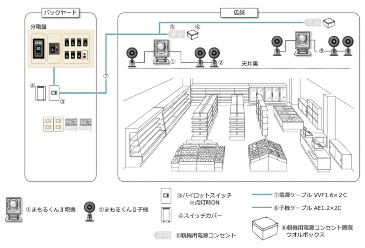 まもるくんⅡ設置イメージ図