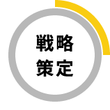 戦略策定