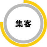 集客