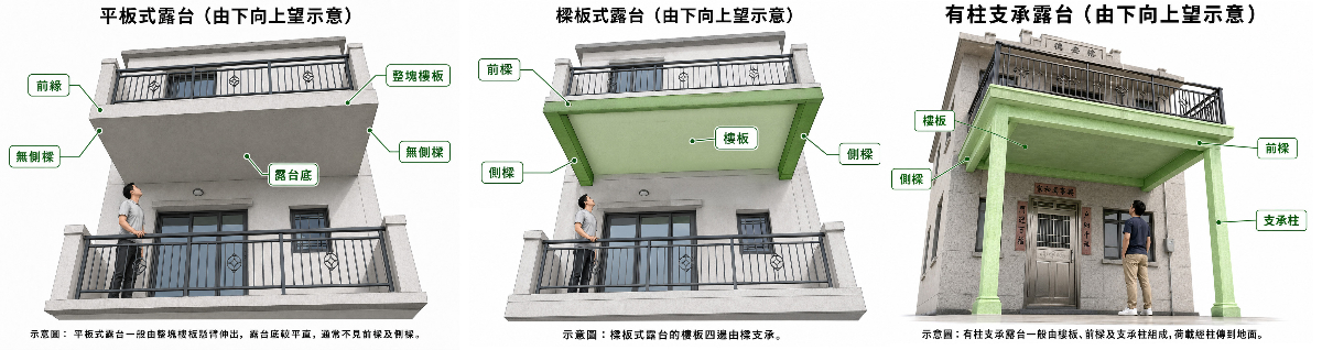 新界村屋露台僭建物,為何有時需要註冊結構工程師檢驗?