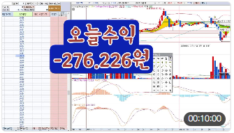 Trading Video
