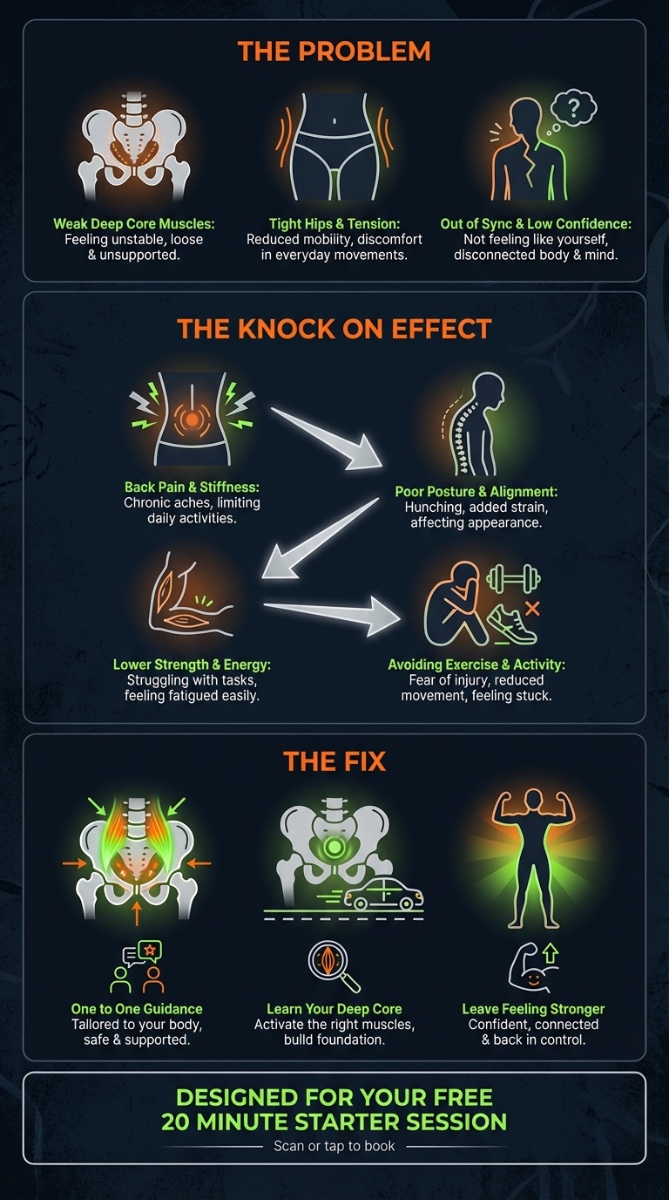 Common postpartum issues: tight hips, weak core, back pain