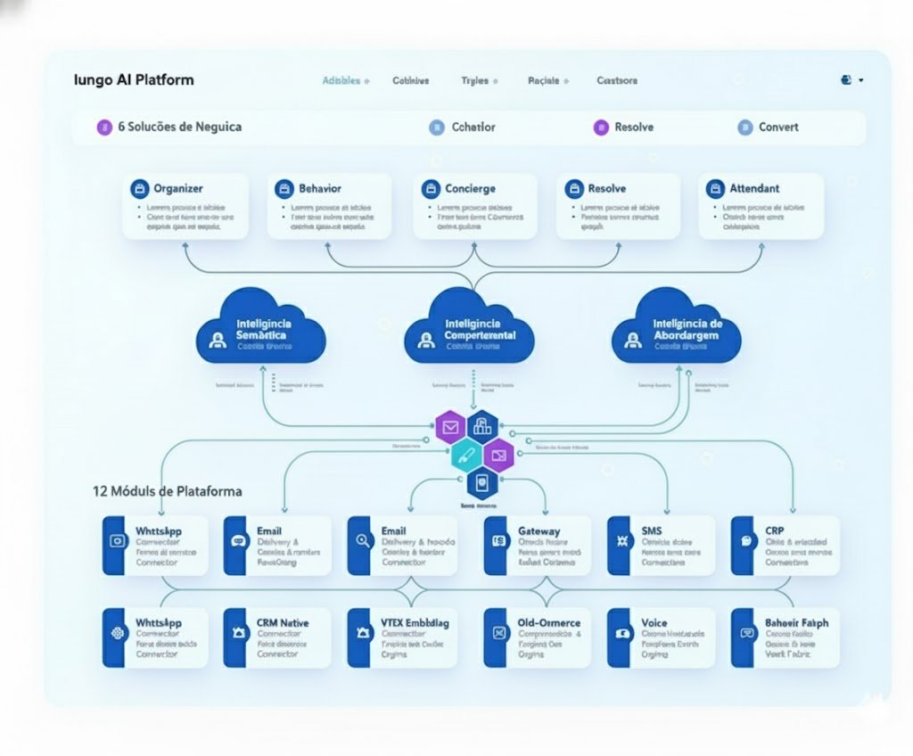 Arquitetura da Plataforma