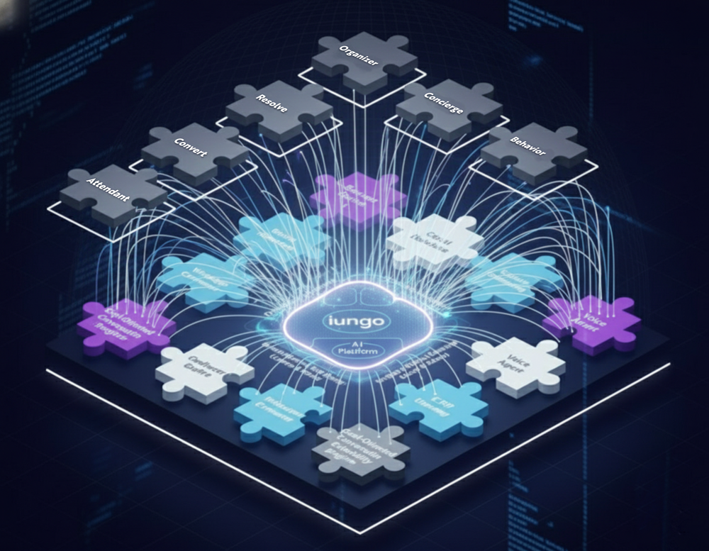 Arquitetura das Soluções Iungo Intelligence
