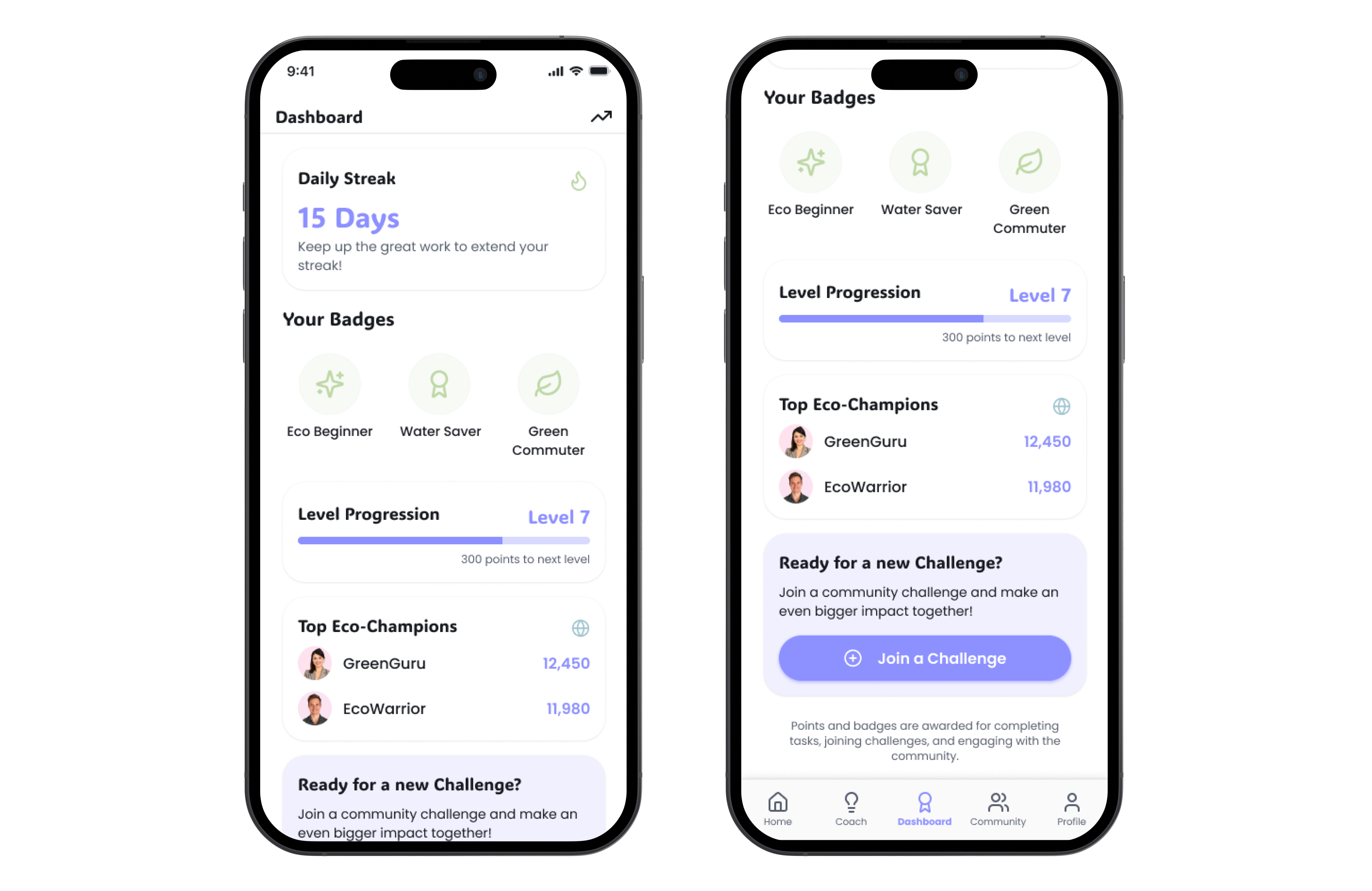 Gamification dashboard
