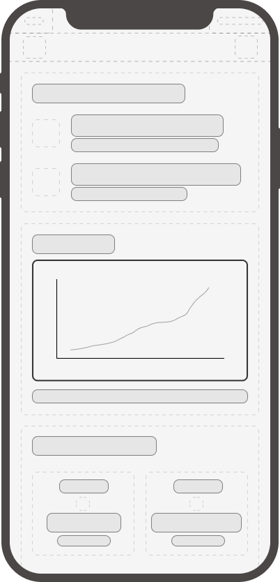Impact tracker wireframe