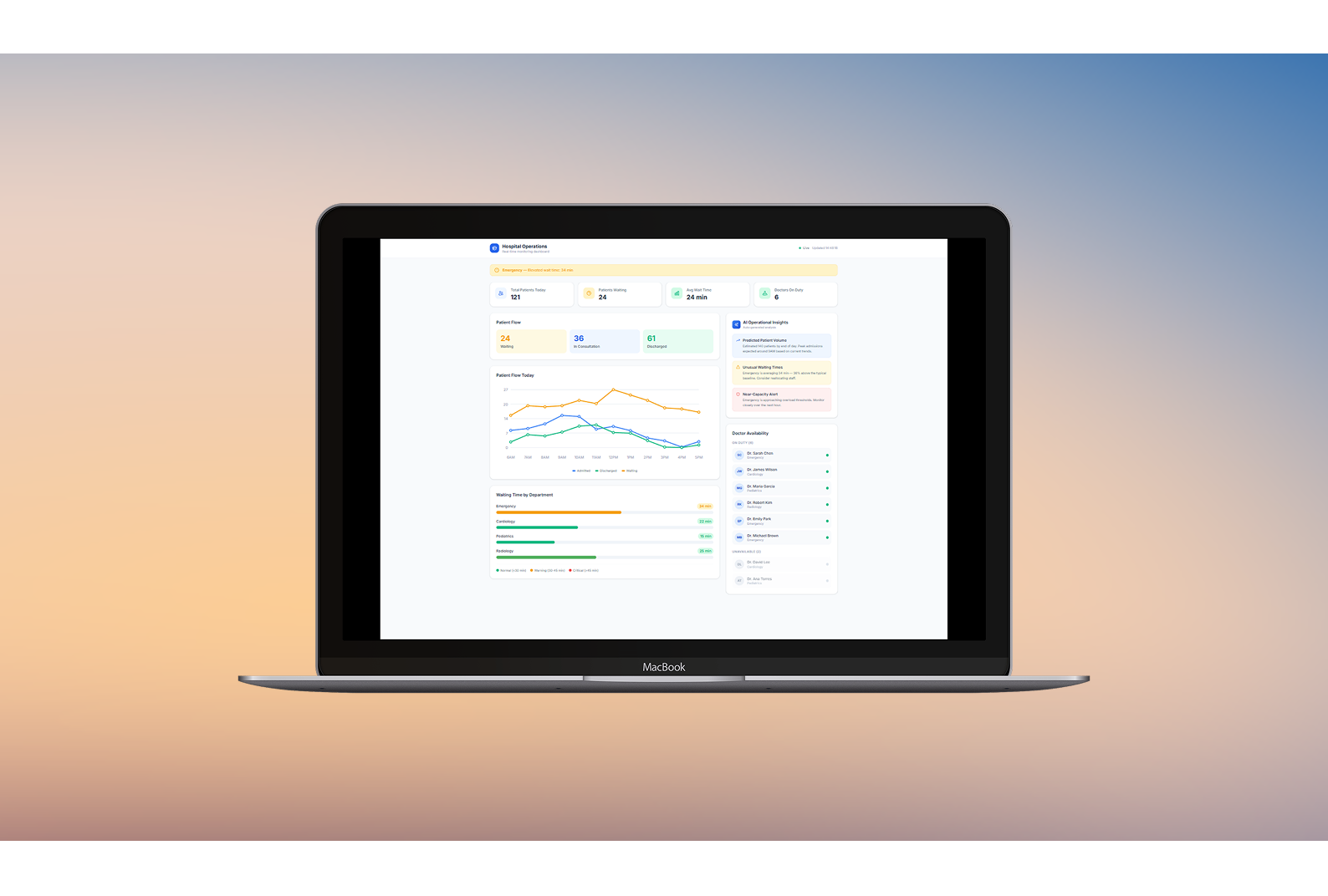 Healthcare Operations Dashboard - AI-Assisted Dashboard