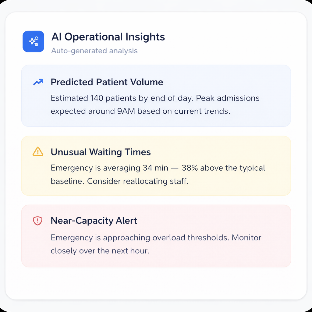 AI operational insights panel