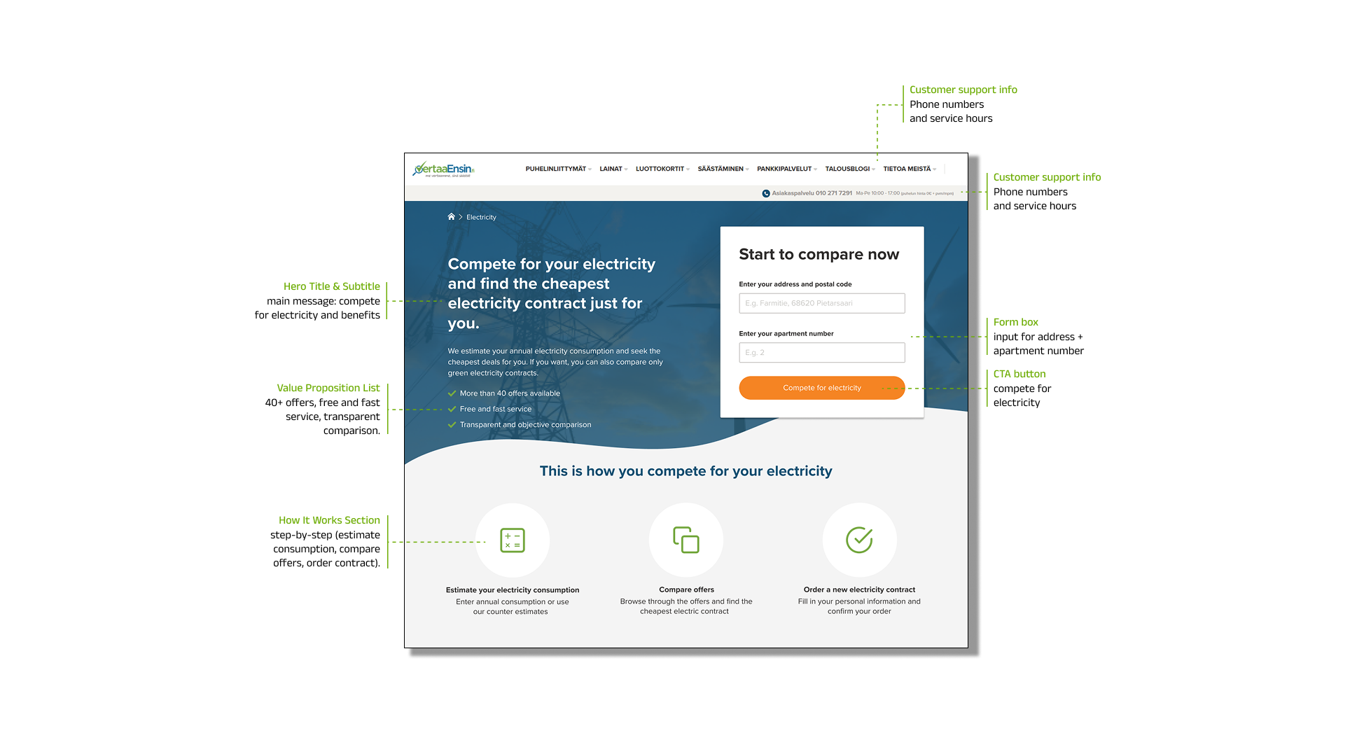 Electricity comparison dashboard interface