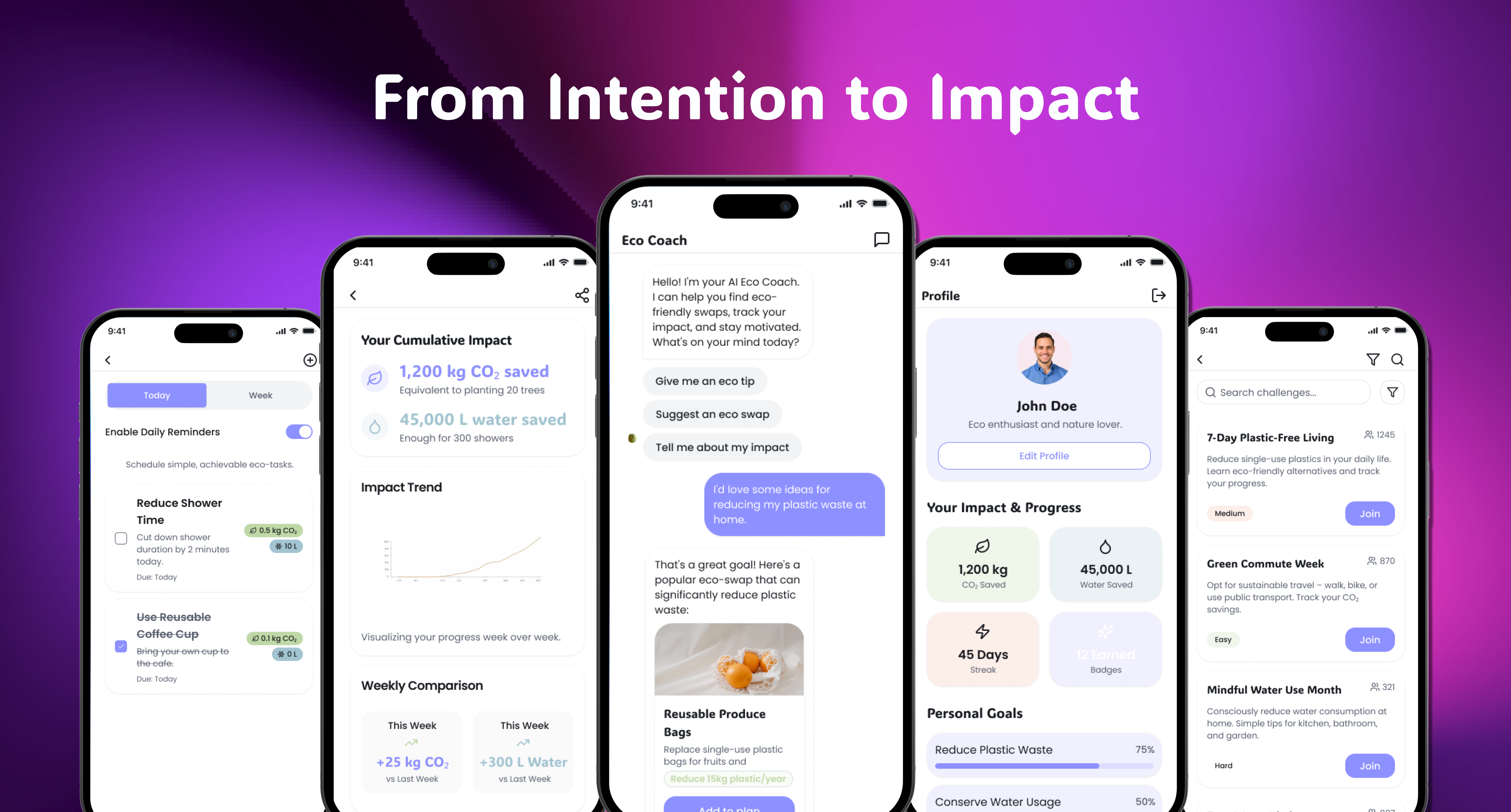 BloomUp core features overview
