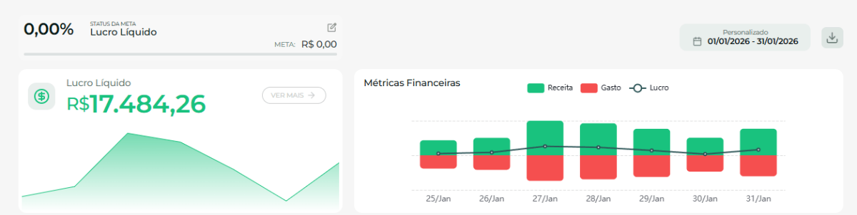 Dashboard de resultados