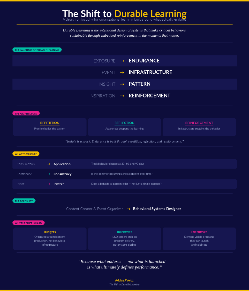 The Shift to Durable Learning one-pager preview