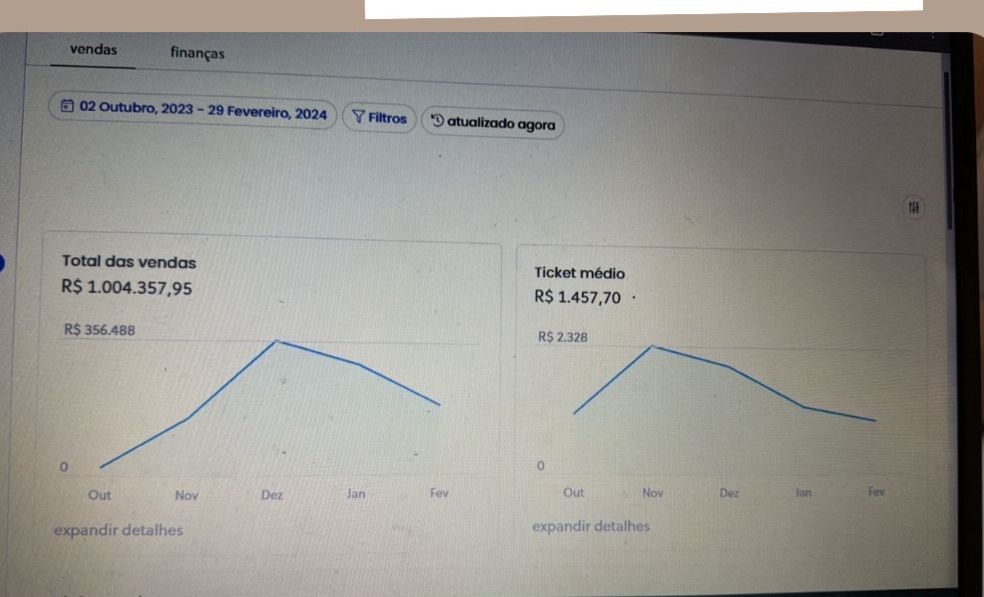 Resultados de vendas
