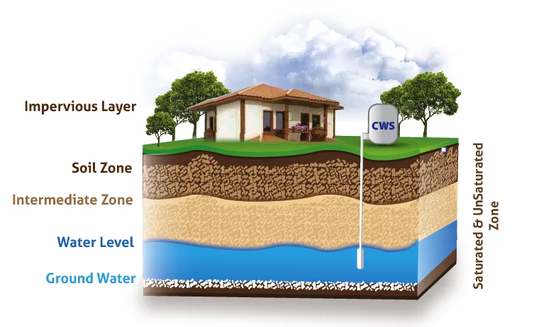 مغسلة الملابس