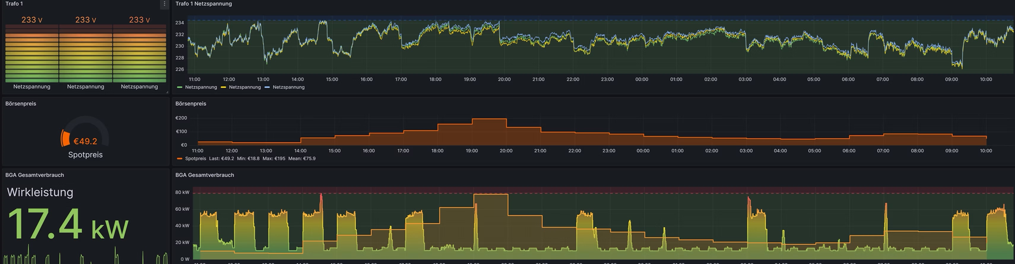 Stromfee Dashboard - Intelligente Energieanalyse mit KI-gestützter Mustererkennung und Echtzeit-Monitoring für optimale Energieeffizienz