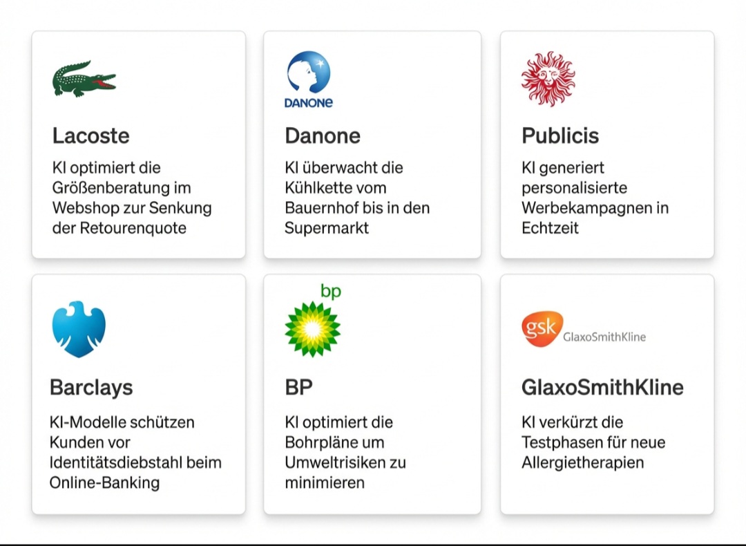 KI in verschiedenen Branchen