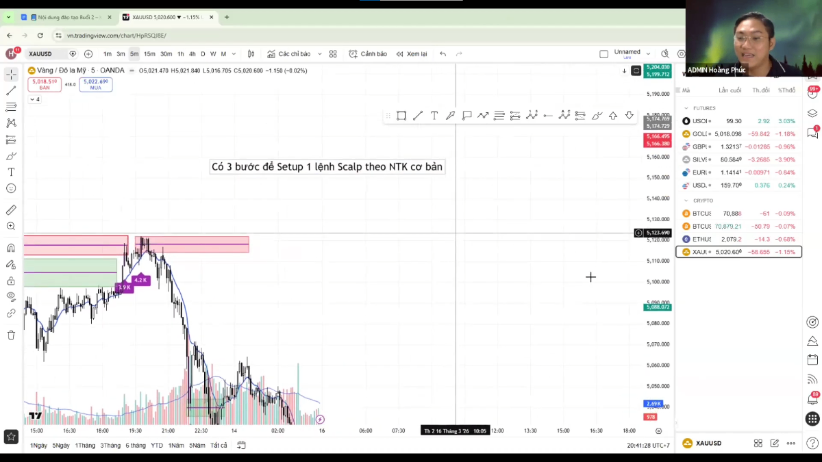 Livestream Scalp XAU/USD — 3 bước Setup lệnh NTK