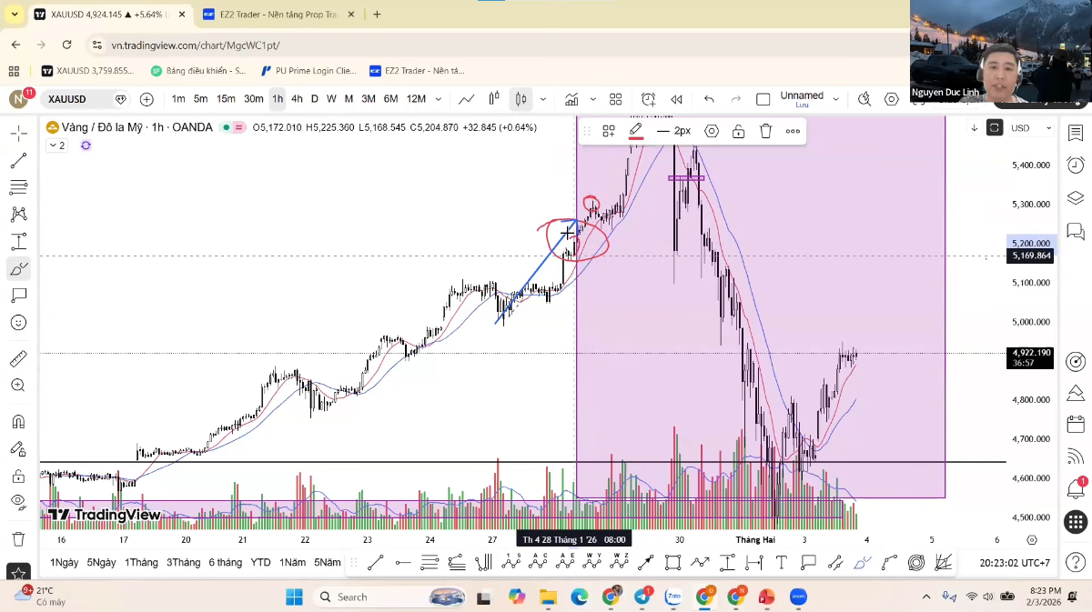 Livestream phân tích XAU/USD