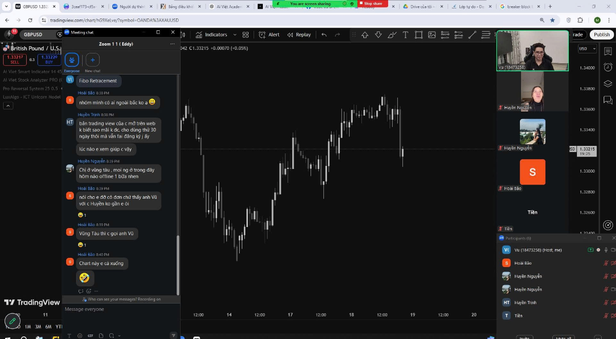 Livestream phân tích thị trường