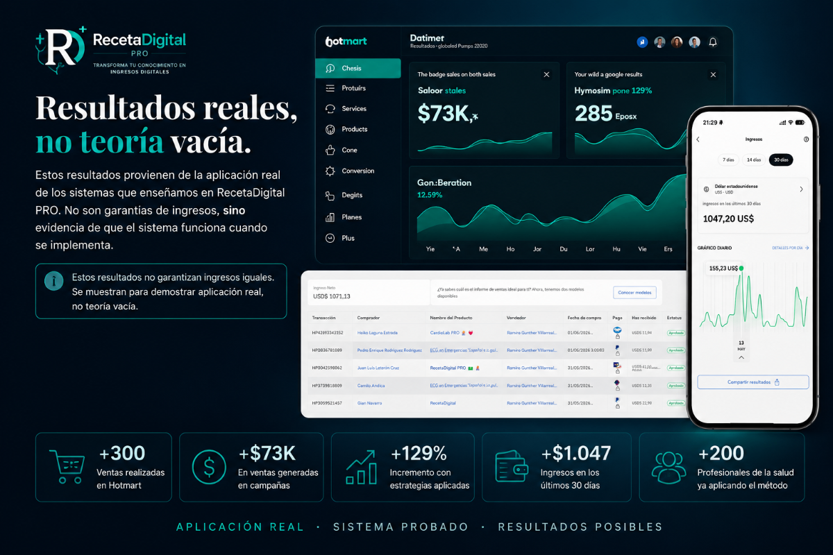 Resultados reales de ventas digitales