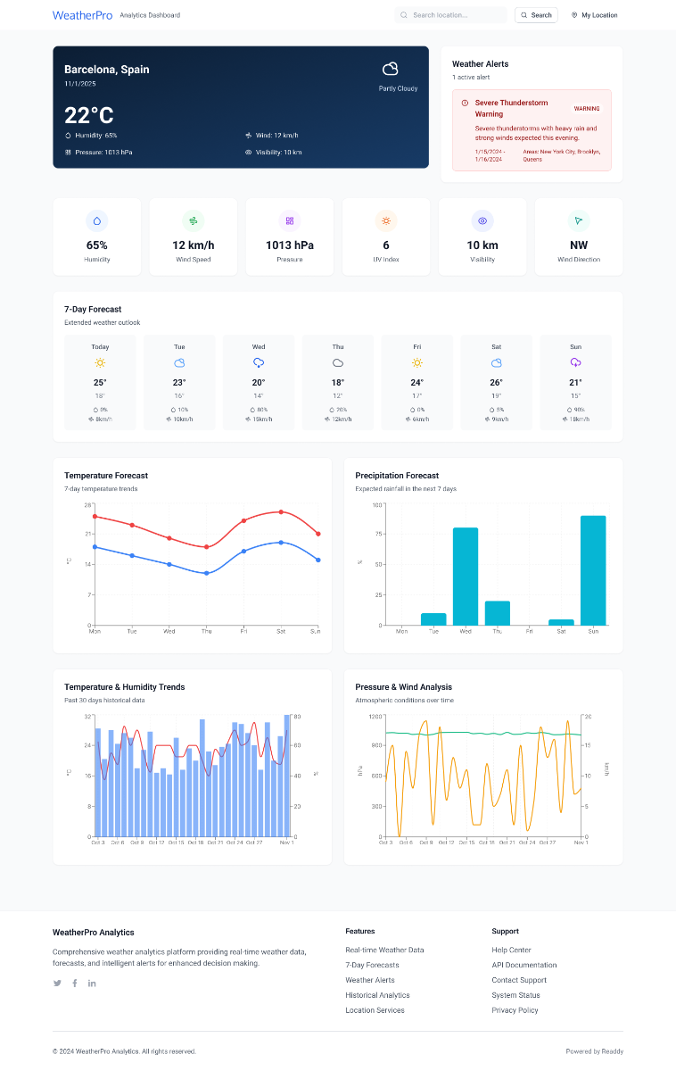 Weather Analytics Dashboard