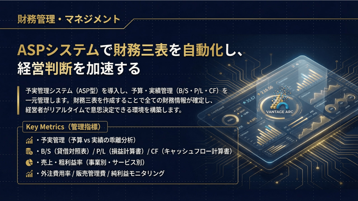 財務管理ダッシュボード