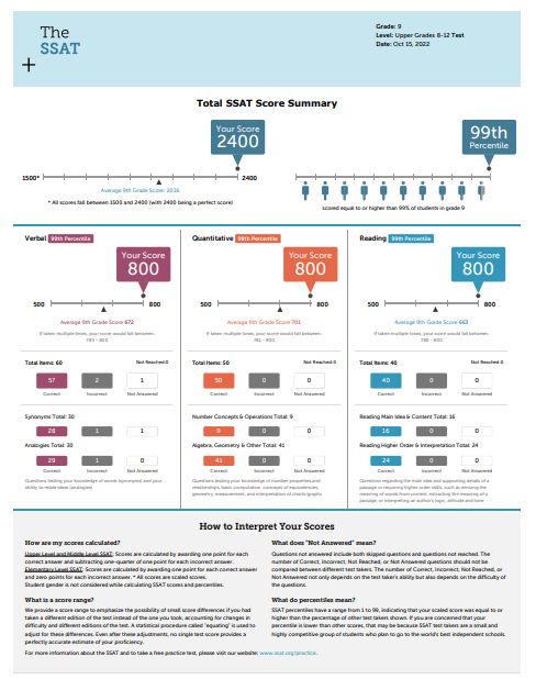 SSAT score report sample