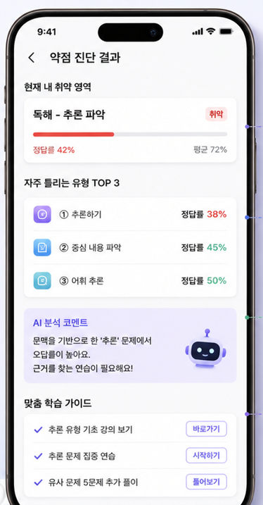앱 진단 화면