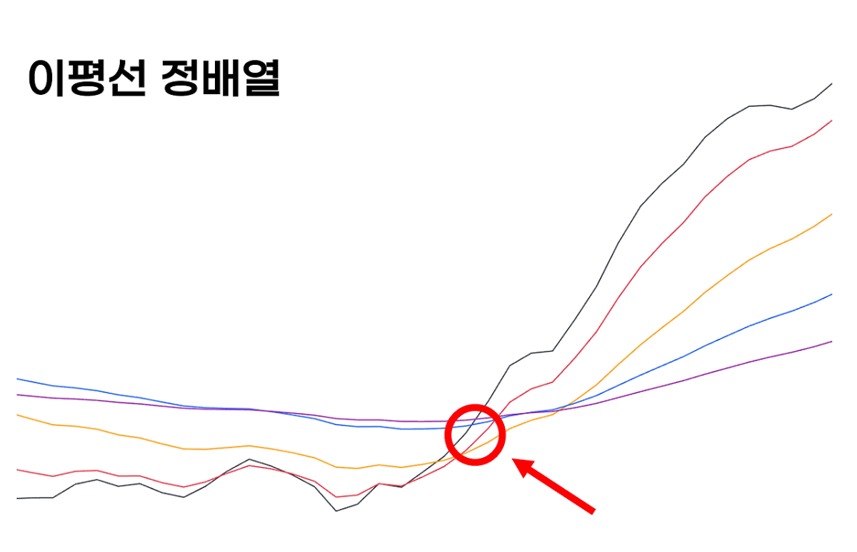 구름이평 흐름 읽기 차트 2