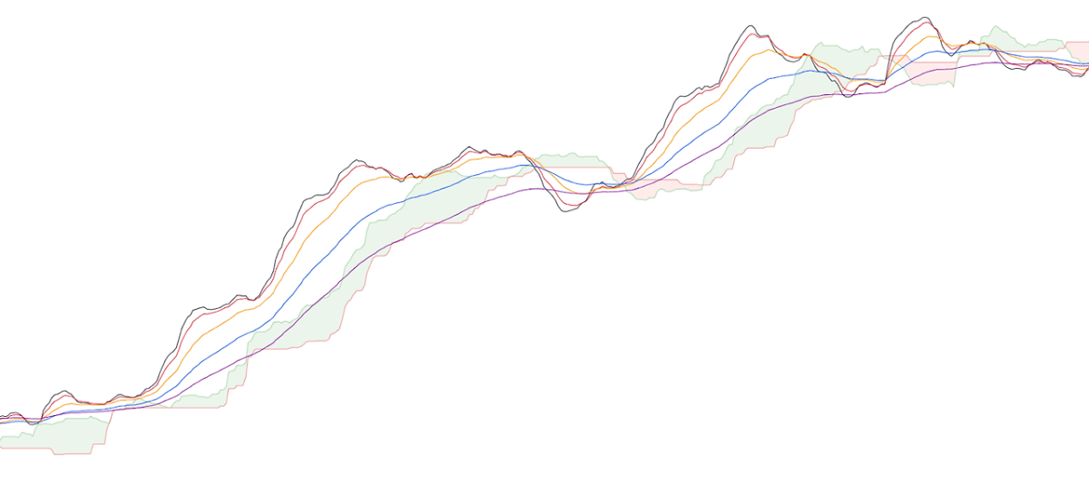 구름이평 차트 예시