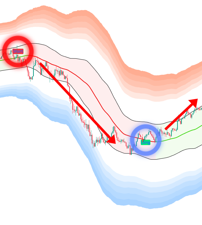 롱·숏 시그널 상세 설명