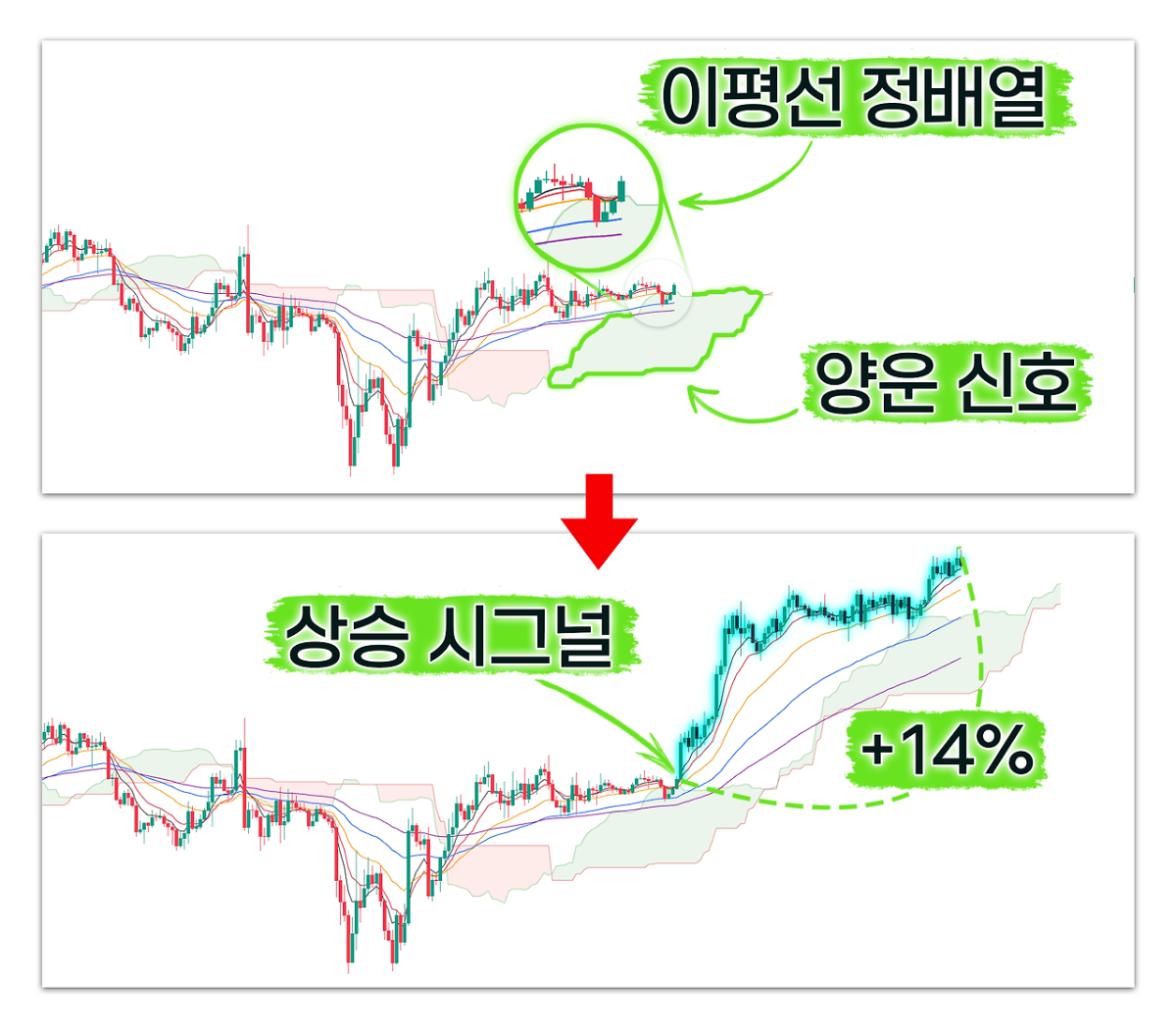 상승 시그널 예시