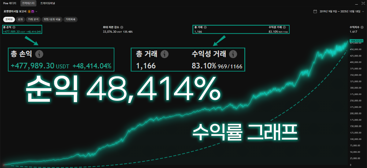 로켓앤미사일 추가 분석